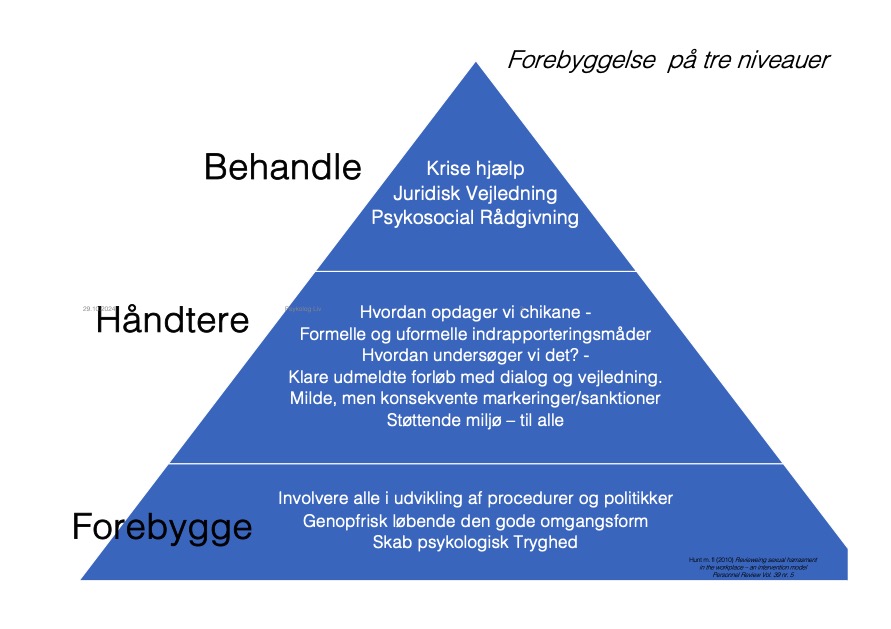 Forebyggelse på tre niveauer