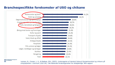 Branchespecifikke forekomster af USO og chikane