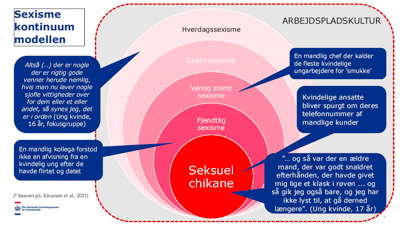 Sexisme kontinuum modellen